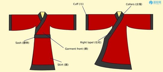古代衣服的画法