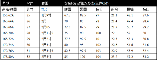 女装裤子尺码对照表