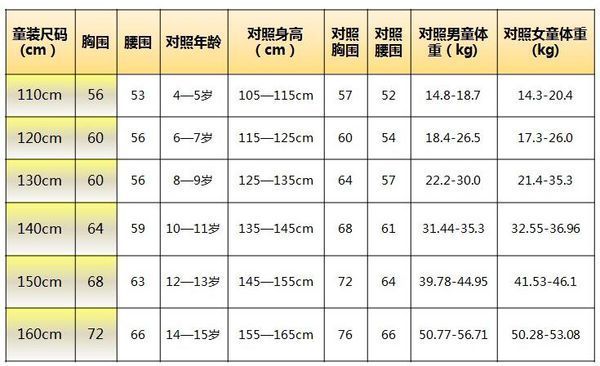 165女生衣服尺码表 女士服装尺码对照表?