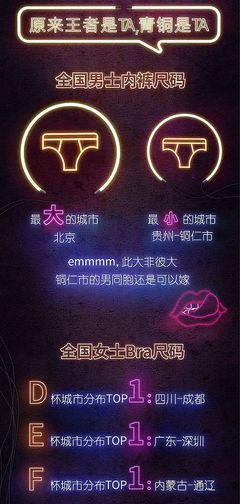 内衣最小的尺码是多少
