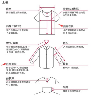 衣服怎么量胸围