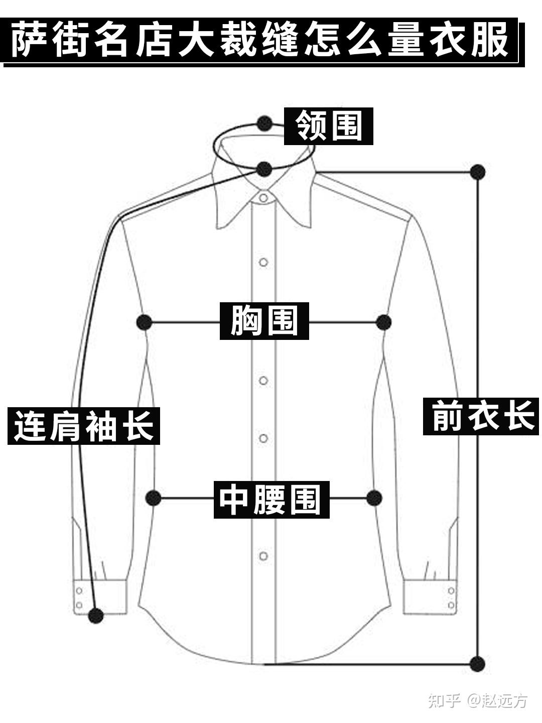 衣服怎么量胸围