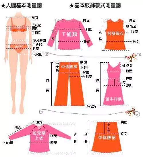 衣服怎么量胸围