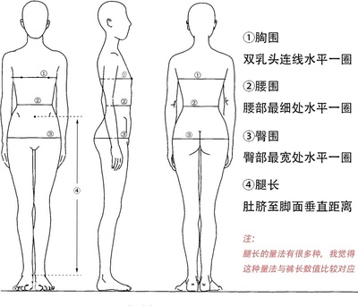 衣服怎么量胸围