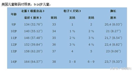 耐克阿迪鞋码对照表