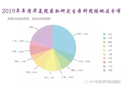 数字服装设计就业前景 学服装设计有前途吗