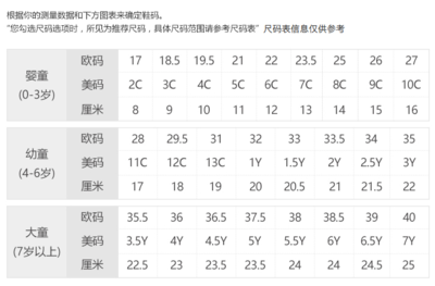 aj童鞋尺码对照表