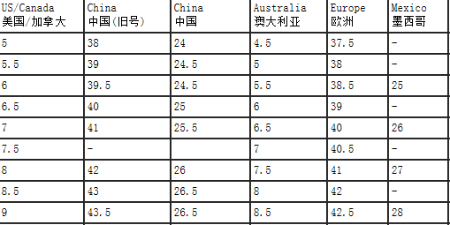欧码裤子对照表