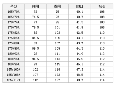 欧码裤子对照表