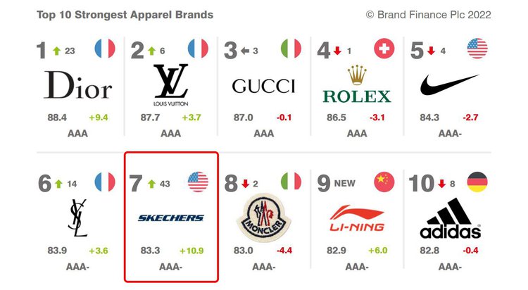 服装十大品牌