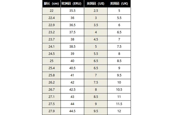 耐克鞋码数对照表