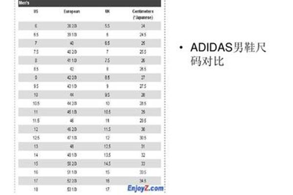 耐克鞋码数对照表