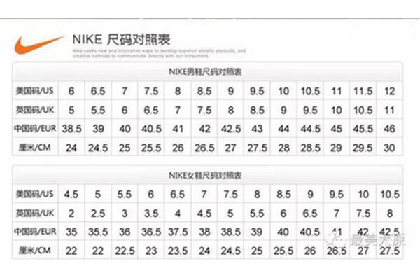 耐克鞋码数对照表