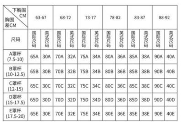 中国女士38码是多大 女式38码是多大