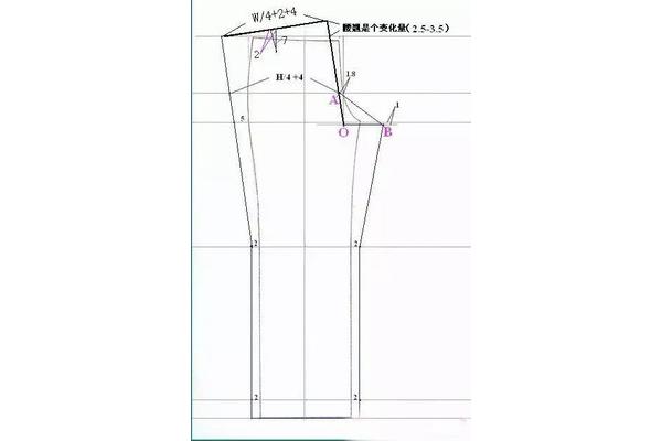 裁剪裤子视频