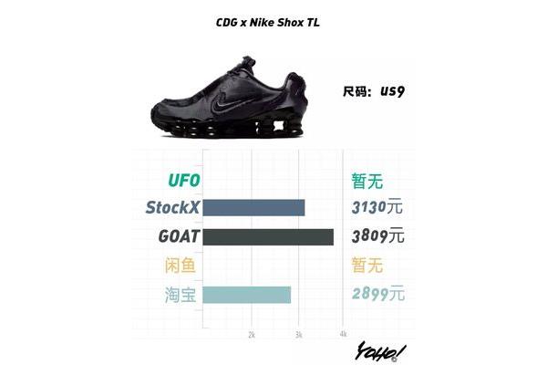 耐克价格