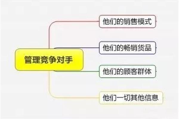服装店货品管理