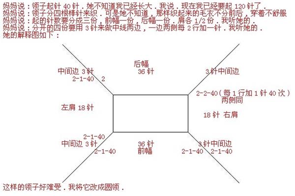 从上往下织毛衣怎么加针