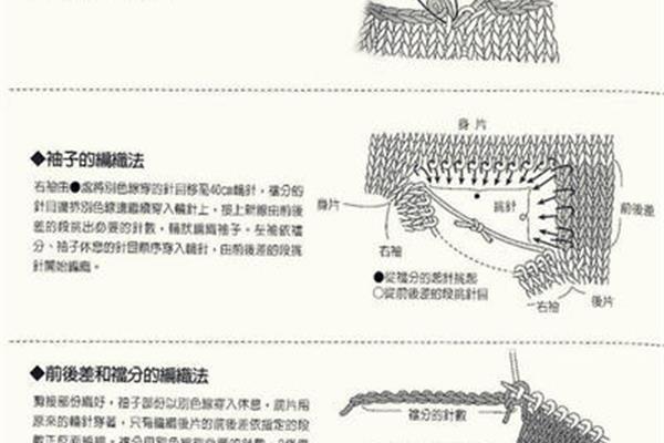 从上往下织毛衣怎么加针