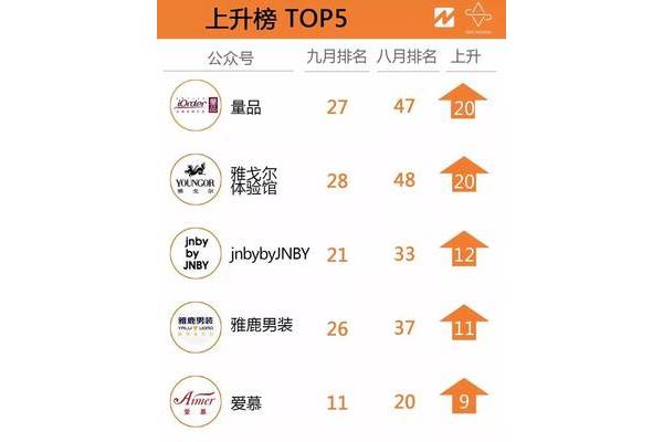 中国品牌童装排行榜