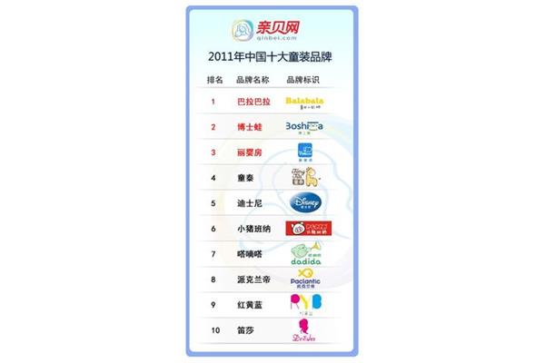 中国品牌童装排行榜