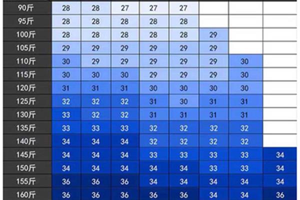 裤子穿29码是多少尺码