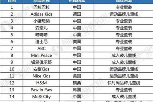 中国品牌童装排行榜