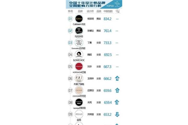 中国品牌童装排行榜