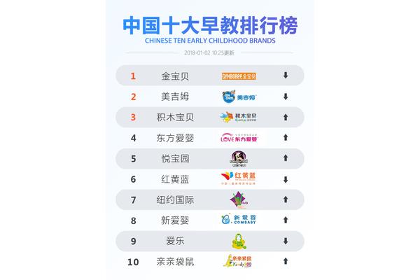 中国品牌童装排行榜