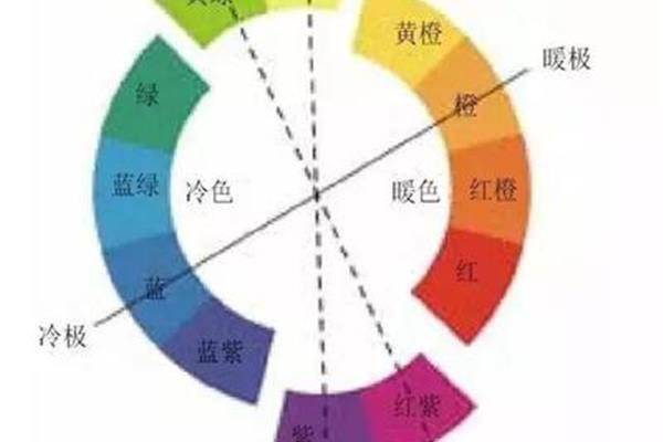 冷暖色调搭配