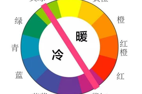 冷暖色调搭配