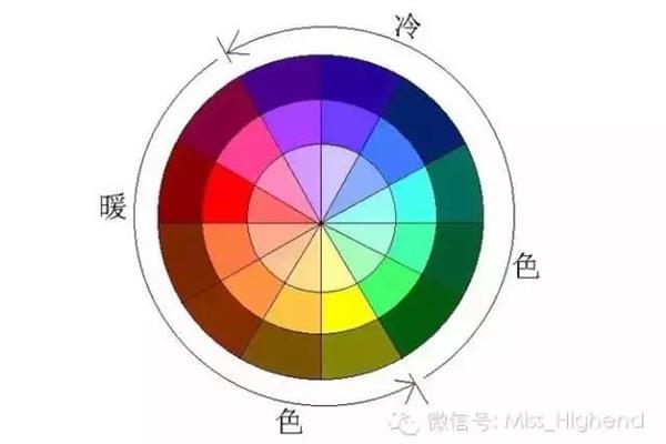 冷暖色调搭配