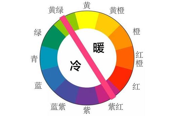 冷暖色调搭配