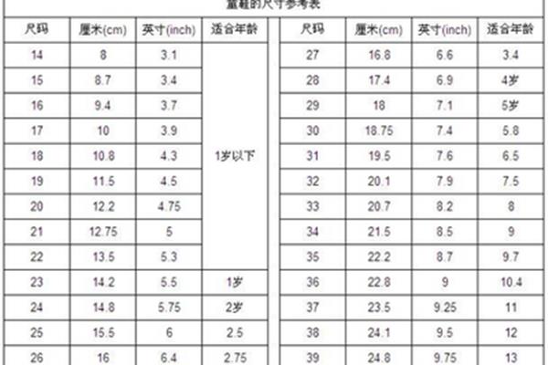 耐克童鞋鞋码对照表
