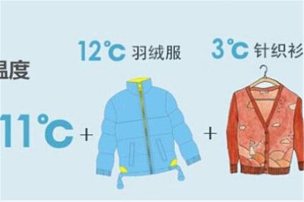 多少度穿毛衣