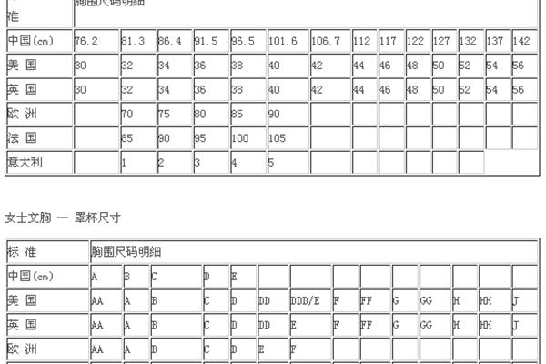 胸围尺码