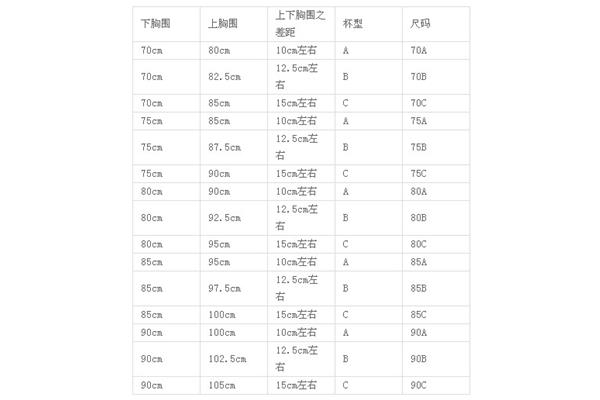 胸围尺码