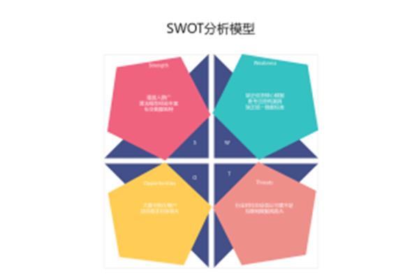 服装店的swot分析