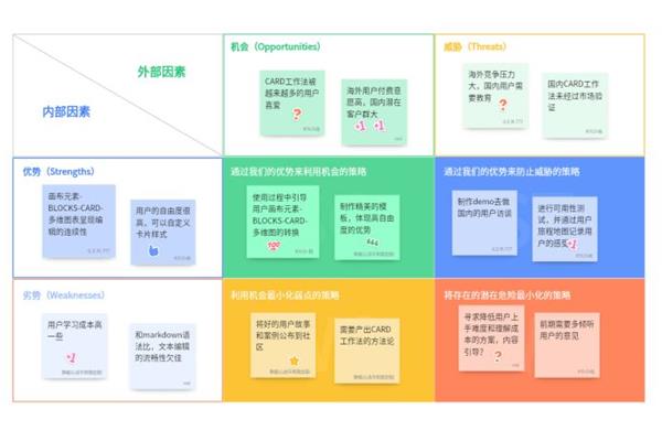 服装店的swot分析