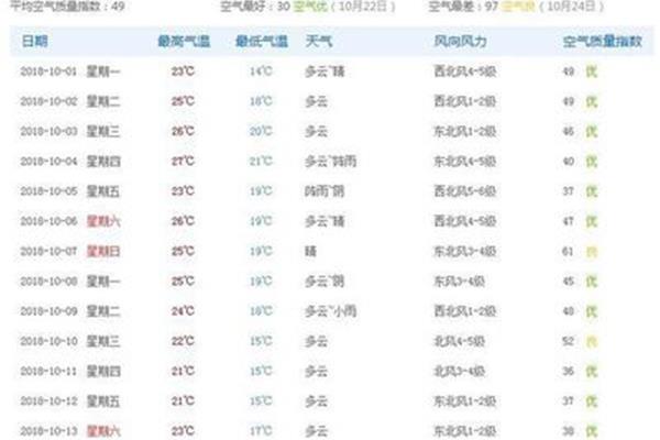上海几月份开始穿短袖