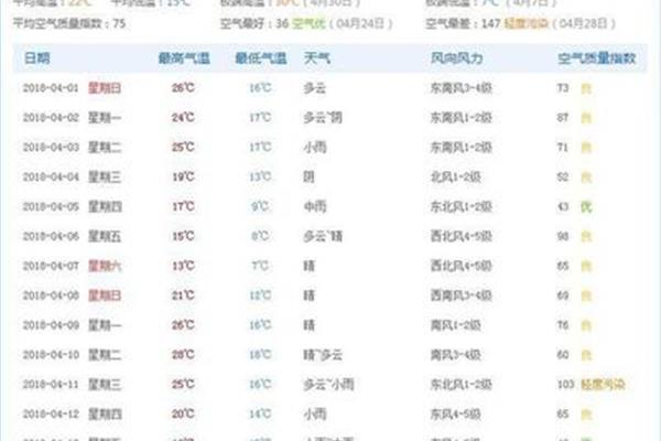 上海几月份开始穿短袖