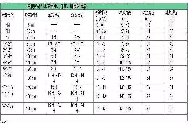 内衣尺码表? 罩杯ABCD尺码表