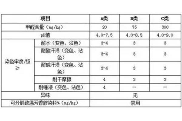 衣服a类b类c类的区别 衣服abc类有什么不同