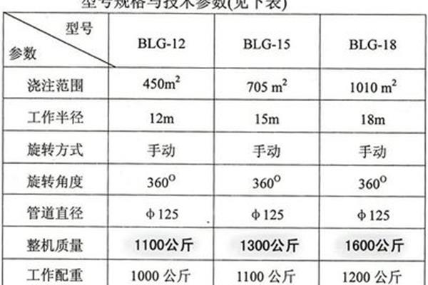 面料规格参数