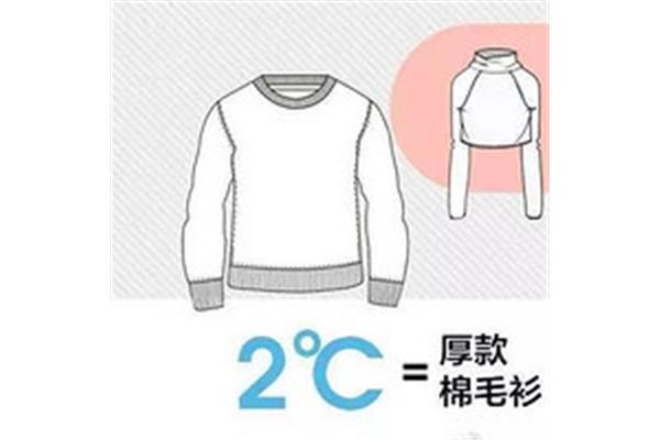 天气二十度穿什么衣服