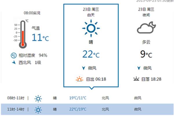 二十度左右的天气穿什么衣服 秋季二十度的天气穿什么衣服