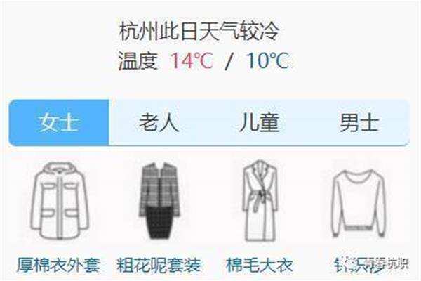 天气二十度穿什么衣服