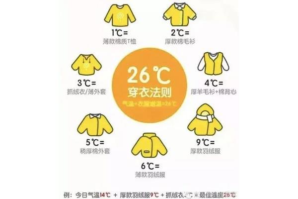 天气二十度穿什么衣服