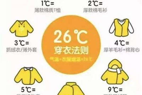 天气二十度穿什么衣服