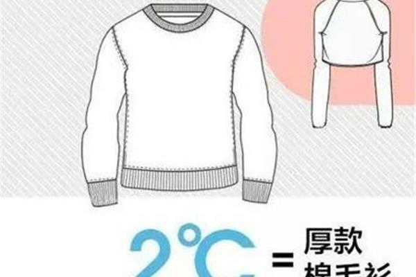 天气二十度穿什么衣服